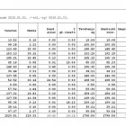 1 üzleti kép DIGITÁL IDEA KFT Tanfolyam, képzés, szakképzés ban/ben Kecskemét BK