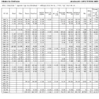 3 üzleti kép DIGITÁL IDEA KFT Tanfolyam, képzés, szakképzés ban/ben Kecskemét BK