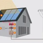 7 üzleti kép INFRAFŰTÉS- NAPELEMEK -INGATLAN Otthon és Építőipar ban/ben Miskolc BZ