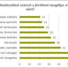 4 üzleti kép RAJKI ZOLTÁN - GENERALI VEZETŐ TANÁCSADÓ Jogi & Pénzügyi szolgáltatások ban/ben Orosháza BC