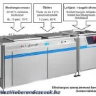 17 üzleti kép SCH-METALL KFT. Vegyipar, festékgyártás ban/ben Sopron GS