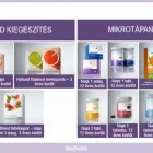 6 üzleti kép SZABÓ ANIKÓ ORIFLAME SZÉPSÉGTANÁCSADÓ Szépségápolási termékek ban/ben Veszprem VE