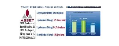 1 üzleti kép ASSET PÉNZÜGYI SZOLGÁLTATÓ ÉS TANÁCSADÓ KORLÁTOLT FELELŐSSÉGŰ TÁRSASÁG Pénzügyi tanácsadó ban/ben Szekszárd TO