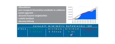 5 üzleti kép ASSET PÉNZÜGYI SZOLGÁLTATÓ ÉS TANÁCSADÓ KORLÁTOLT FELELŐSSÉGŰ TÁRSASÁG Pénzügyi tanácsadó ban/ben Szekszárd TO