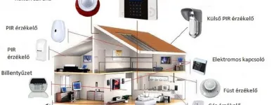 5 üzleti kép GEMIKOR KFT. Villanyszerelés, épületvillamosság ban/ben Szolnok JN