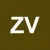 Zsike Váradi